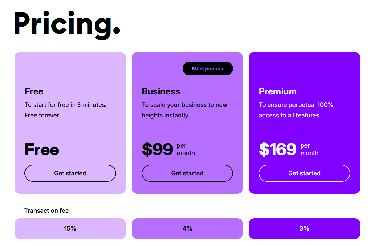 Sublaunch Pricing 2026 - Complete Review