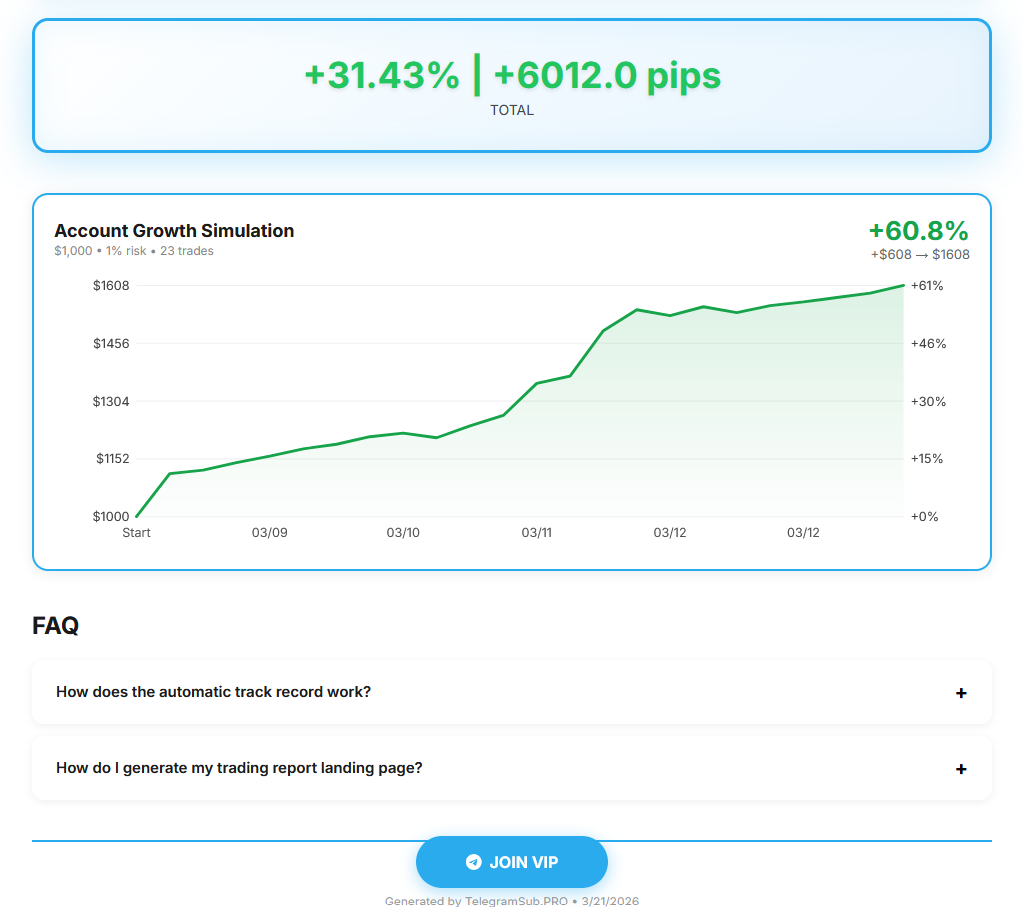 Account Growth