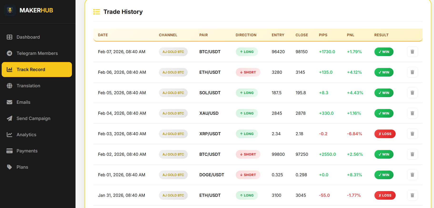 Track Record Dashboard