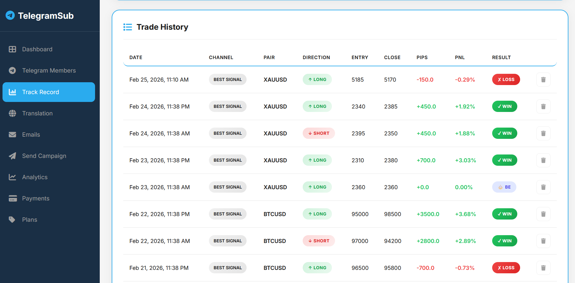 Track Record Dashboard